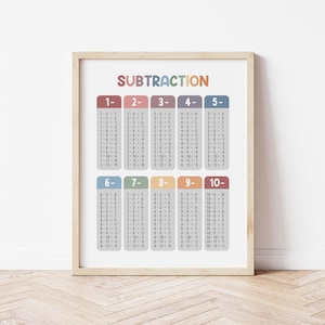 Póster de tabla de resta / Arte para la educación en casa / Decoración del aula / Aula / Tabla de educación en casa / Imprimible educativo / Tabla de resta