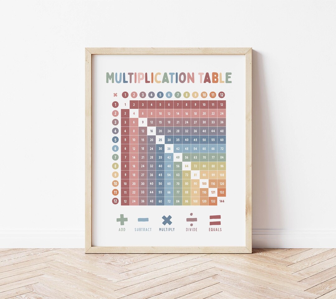 Multiplication Table Poster | Homeschool Wall Art | Math Classroom Decor | Math Printable ...
