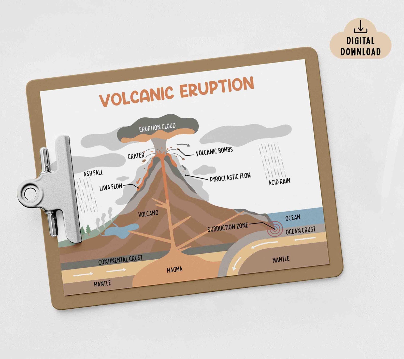Volcanic Eruption Poster (digital Download) Homeschool Resource ...