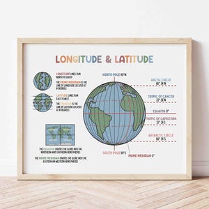 Könnte beinhalten: Ein gerahmter Lehrdruck mit dem Titel "Länge & Breite". Der Druck zeigt eine farbenfrohe Illustration der Erde mit Längen- und Breitengraden sowie Diagrammen und Text zur Erläuterung dieser Konzepte. Der Druck befindet sich in einem hellen Holzrahmen.