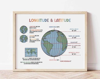May include: A framed educational print titled "Longitude & Latitude." The print features a colorful illustration of the Earth with lines of latitude and longitude, along with diagrams and text explaining these concepts. The print is in a light wood frame.