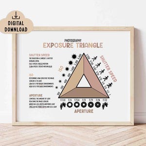 Puede incluir: Impresión enmarcada que muestra un diagrama del triángulo de exposición fotográfica. El diagrama ilustra la velocidad de obturación, ISO y apertura con iconos y texto. Incluye las palabras "Descarga digital" en la parte superior izquierda.