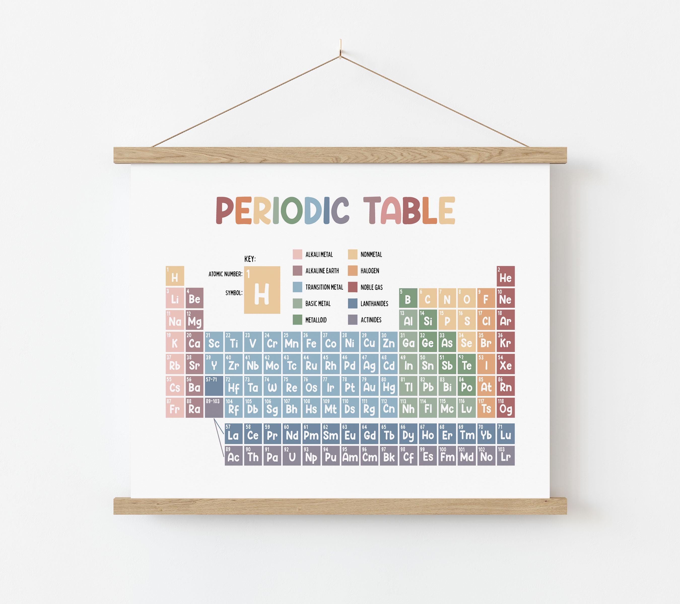 Periodic Table Poster | Homeschool Wall Art | Math Classroom Decor ...