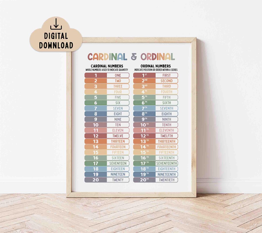 Cardinal & Ordinal Numbers Poster (digital Download) Classroom Decor ...