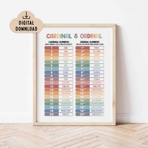 Puede incluir: Una lámina educativa enmarcada titulada Cardinal & Ordinal, que muestra dos columnas de números del 1 al 20 en colores pastel suaves. La columna izquierda enumera números cardinales y la derecha números ordinales con sus etiquetas de texto.