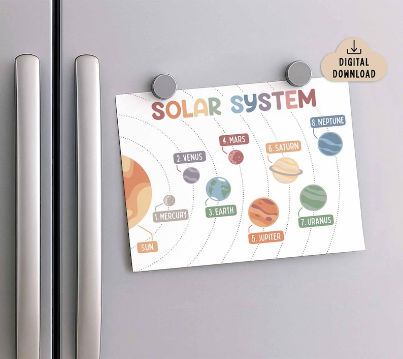 Solar System Educational Poster (digital Download), Classroom Decor ...