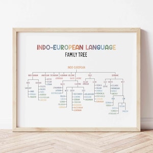 Póster de lengua indoeuropea / Arte mural para la educación en casa / Decoración del aula / Cuadro de idiomas / Cuadro de educación en casa / Impresión de lingüística imprimible