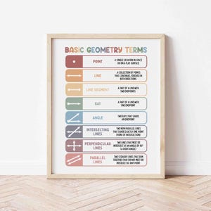 May include: A framed educational poster titled "Basic Geometry Terms." The poster features colorful rectangular blocks with geometry terms like "point," "line," and "angle," along with their definitions. The poster is in a light wood frame.