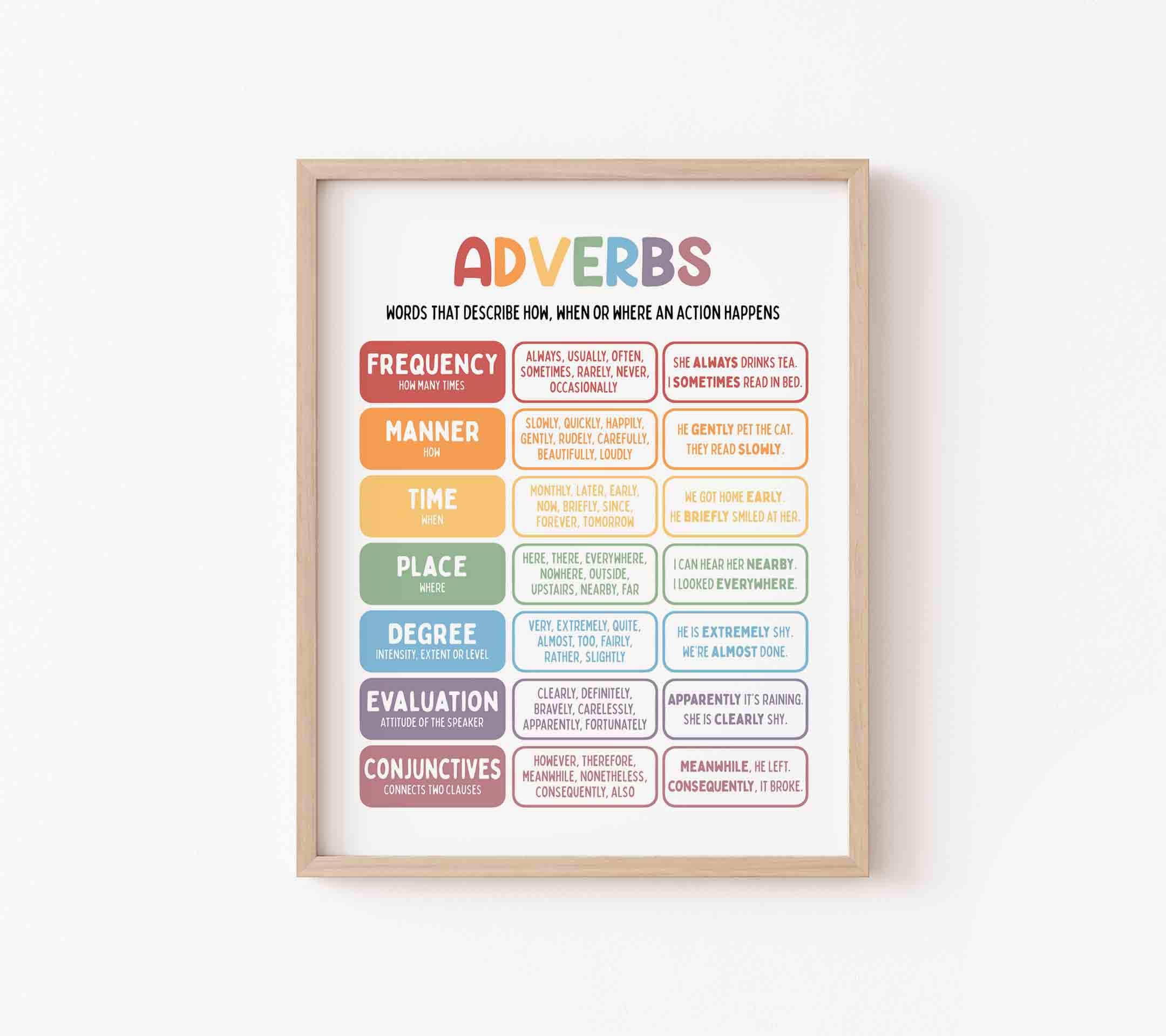 Adverbs Poster BRIGHT (digital Download) Homeschool, English Classroom ...