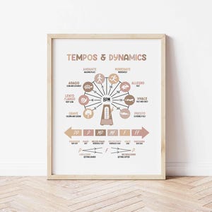May include: A framed print titled "TEMPOS & DYNAMICS" in a light wood frame. The print features a diagram of musical tempos and dynamics, with text and illustrations in shades of brown and beige. The diagram includes terms like "Andante," "Allegro," and "Presto."