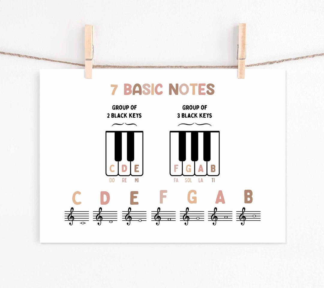 Small Music Notes Basic Music 7 Basic Notes Poster BOHO (digital Download), Homeschool Wall Art ...