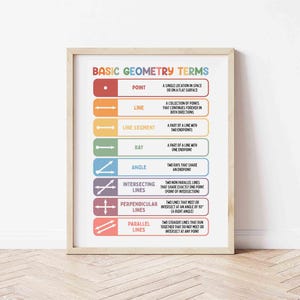May include: A framed educational poster titled "BASIC GEOMETRY TERMS." The poster displays colourful blocks illustrating geometric concepts such as point, line, angle, and parallel lines. The text explains each term, aiding learning.