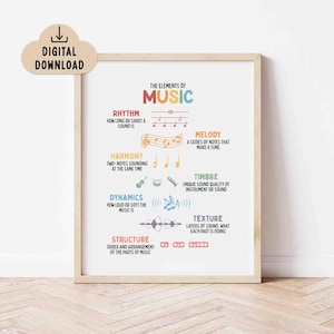 Könnte beinhalten: Ein gerahmter Druck mit dem Titel "Die Elemente der Musik" mit farbigem Text und musikalischen Symbolen. Der Druck definiert Rhythmus, Melodie, Harmonie, Dynamik, Klangfarbe, Struktur und Textur. Ein Symbol für digitalen Download befindet sich oben links.