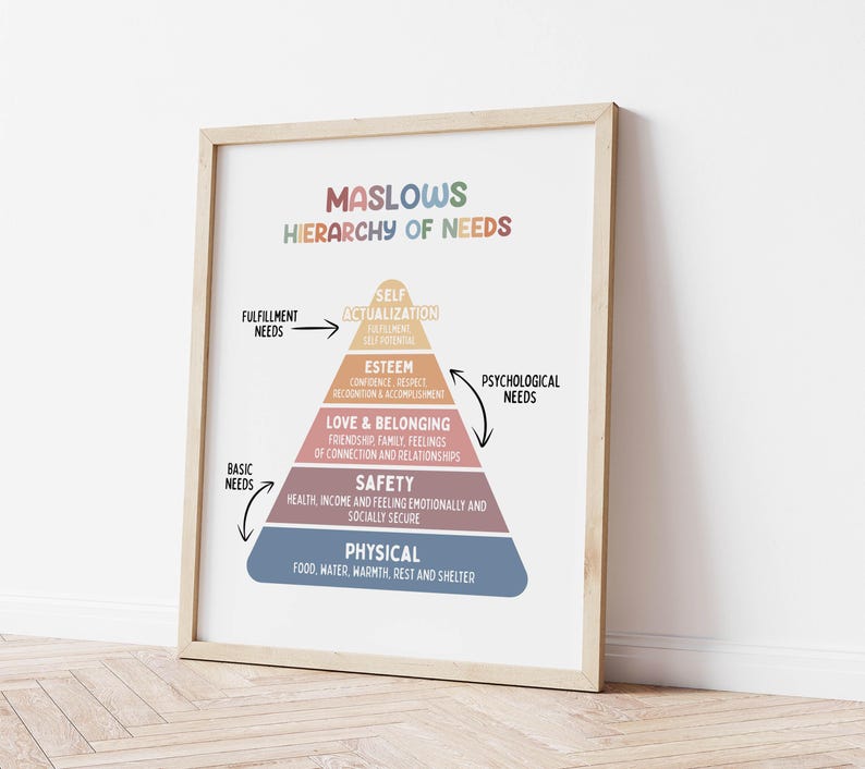 Maslow's Hierarchy of Needs Poster for Kids | Homeschool Wall Art ...