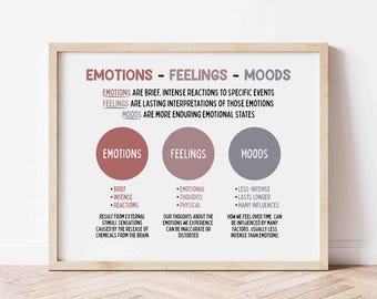 Emoties Gevoelens Moods Poster, Therapieprint, Afdrukbaar, Zelfregulatie, Geestelijke gezondheid, Counselor, Instant Download, Emotionele ondersteuning
