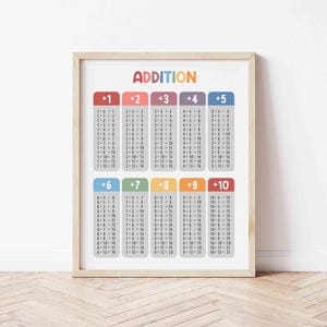 May include: A framed educational poster for children, featuring an addition chart. The word "ADDITION" is at the top in colorful letters. The chart displays addition problems from +1 to +10, with answers in a grid format. The frame is light brown.