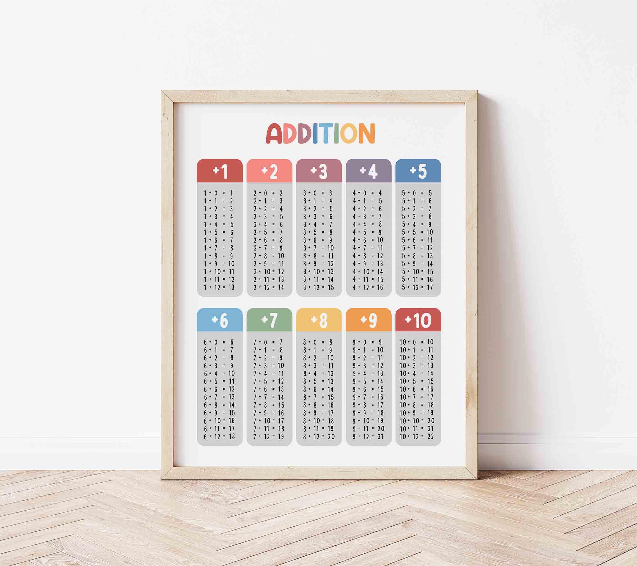 Addition Numbers Poster Addition Table Poster, BRIGHT Colors (digital Download) Homeschool ...