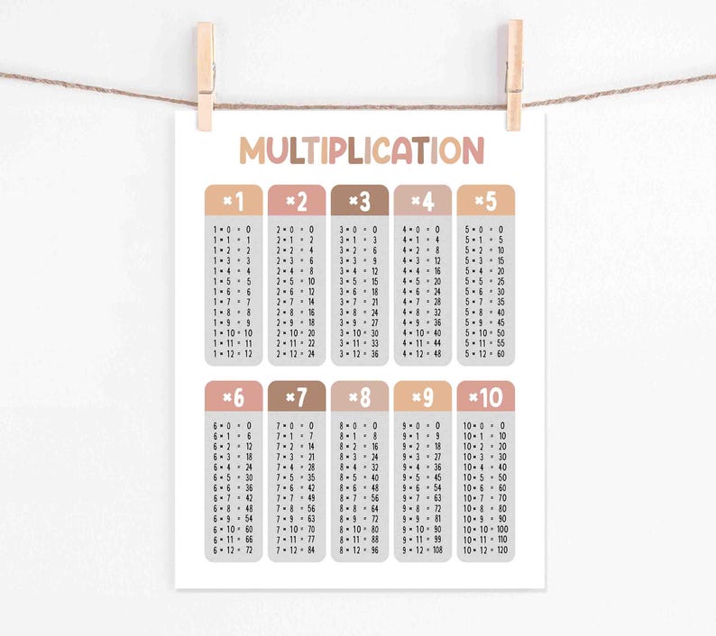 Multiplication Table Poster BOHO | Homeschool Art | Classroom Decor ...