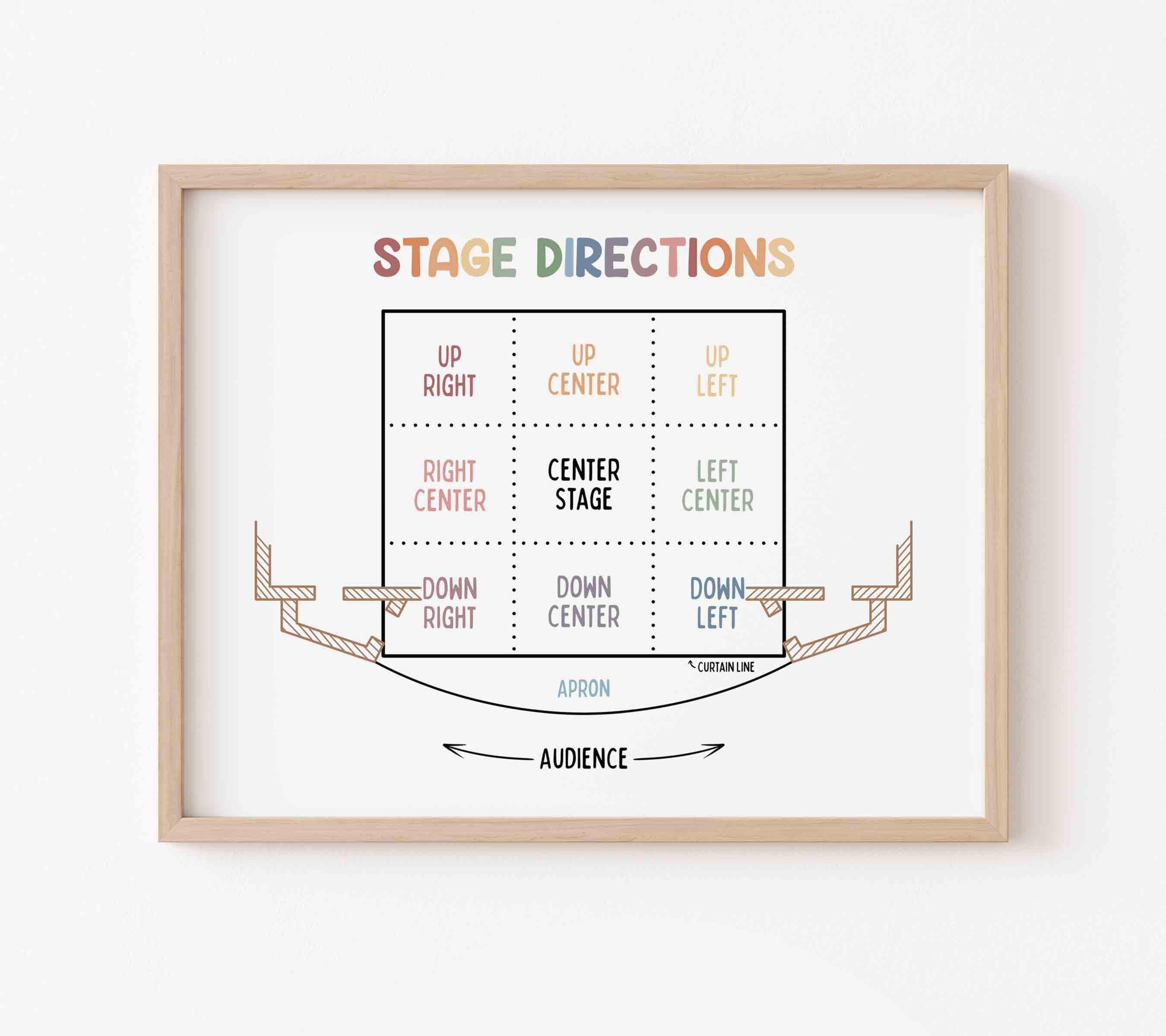 Theater Stage Directions Poster | Homeschool Art | Classroom Decor ...
