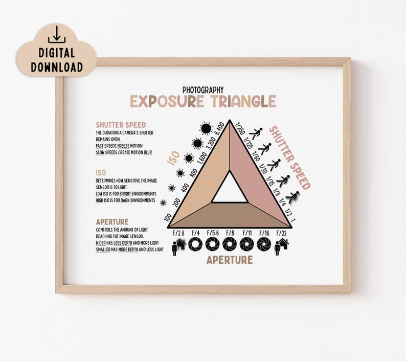 Photography Exposure Triangle Printable Poster BOHO (digital Download ...
