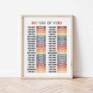 May include: A framed print with the text "INSTEAD OF VERY" and a list of alternative words. The list includes words like "AMAZING" for "VERY GOOD" and "TERRIFIED" for "VERY SCARED". The print has a wooden frame and is on a light-colored wall.