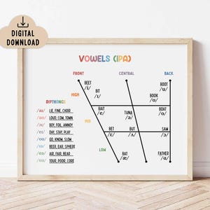 May include: A framed educational poster titled "VOWELS (IPA)" with a beige wooden frame. The poster displays a colorful chart illustrating vowel sounds, including diphthongs, with phonetic symbols and example words. A digital download icon is in the upper left.