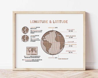 May include: A framed educational print titled "Longitude & Latitude." The print features a world map with lines of longitude and latitude, along with diagrams and text explaining these concepts. The color scheme is primarily beige and brown.