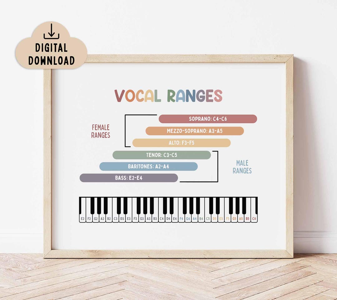 Vocal Ranges Chart Printable (digital Download), Homeschool Decor ...