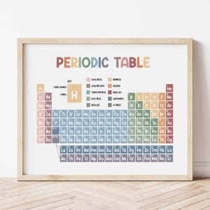May include: A framed print of the periodic table of elements. The title "PERIODIC TABLE" is in colorful letters. The table includes element symbols, atomic numbers, and a key indicating element types like alkali metals and halogens.