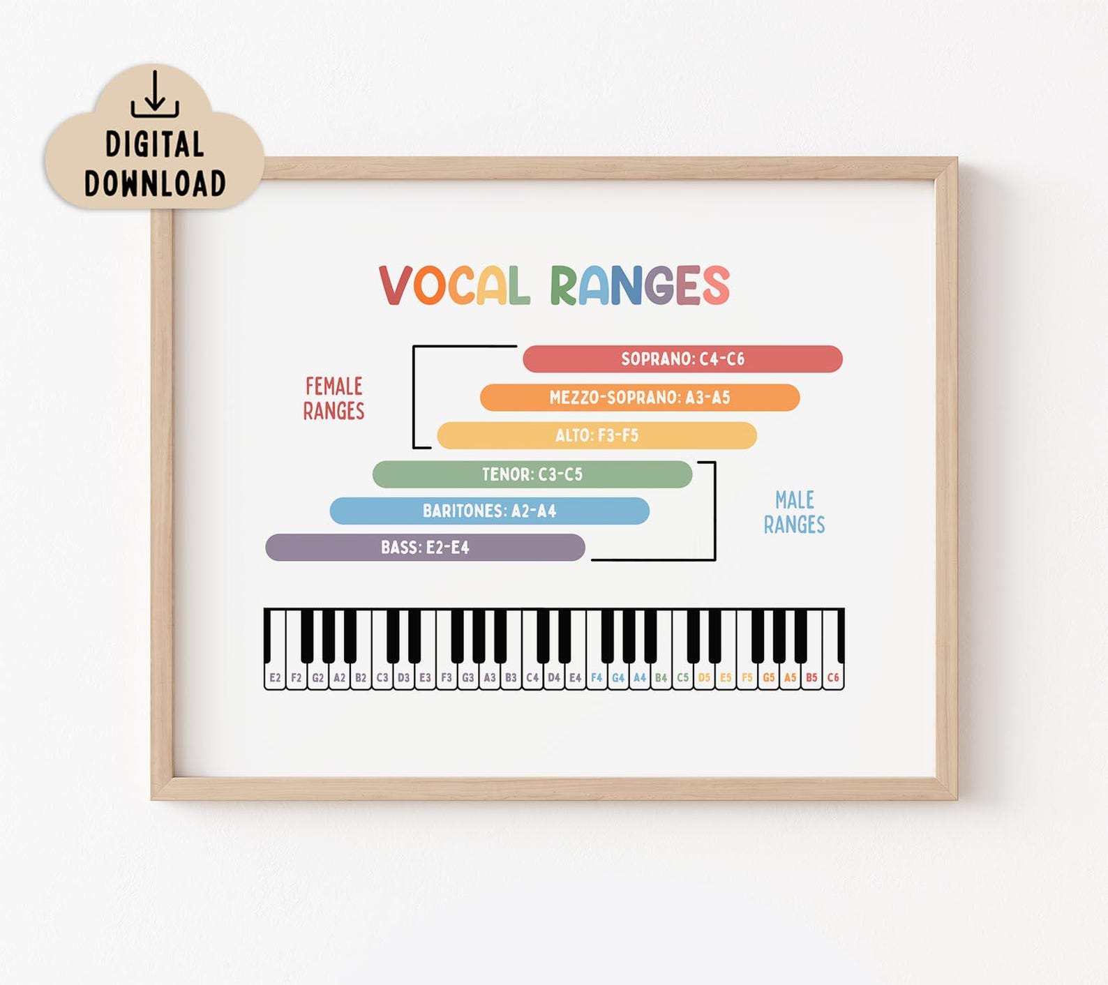 Vs Ranges Table Vocal Ranges Chart Printable, BRIGHT (digital Download), Homeschool ...