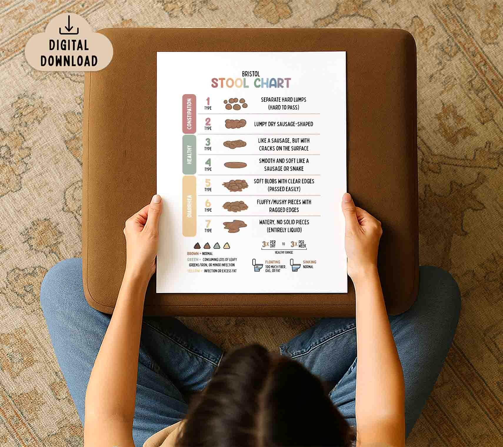 Stool Chart Printable Poster (digital Download) Bristol Stool Chart ...