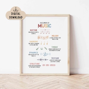 May include: A framed print titled "The Elements of Music" with colourful text and illustrations. The print includes sections on rhythm, melody, harmony, timbre, dynamics, texture, and structure. A digital download icon is in the upper left corner.
