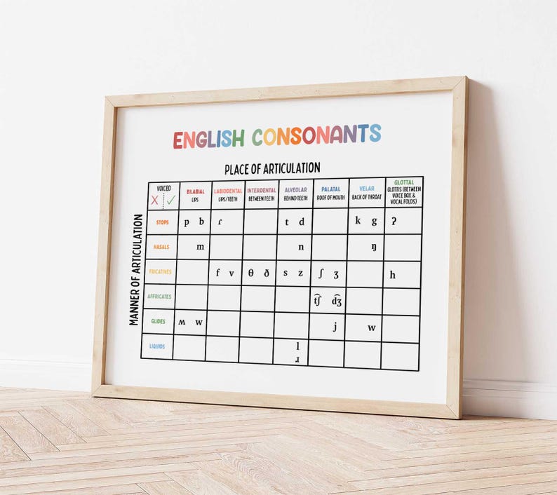 English Consonants Poster BRIGHT; Digital Download, Homeschool Wall Art ...