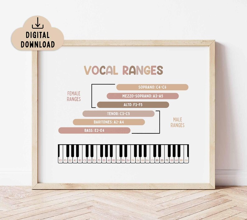 Vocal Ranges Opera Vocal Ranges Chart Printable, BOHO (digital Download), Homeschool Decor ...