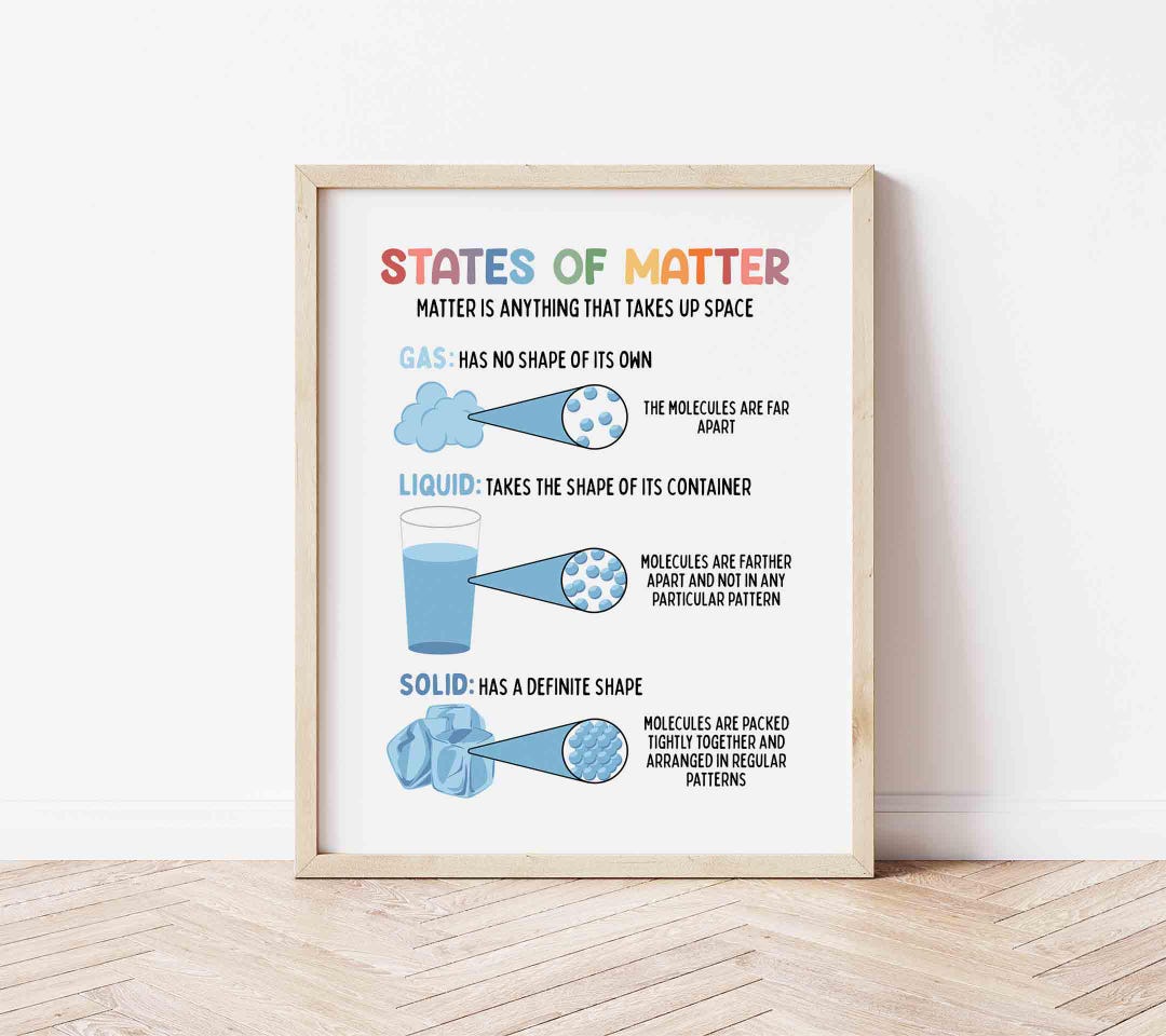 States of Matter Educational Poster BRIGHT | Homeschool Wall Art ...