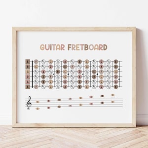 May include: A framed print featuring a guitar fretboard diagram with musical notes and the text "GUITAR FRETBOARD" in a soft, neutral color palette. The diagram shows the notes on the fretboard.
