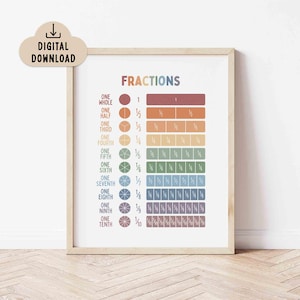 Peut inclure: Une affiche éducative encadrée avec le mot "FRACTIONS" en lettres colorées. L'affiche affiche des fractions de un entier à un dixième, avec des représentations visuelles correspondantes dans un schéma de couleurs arc-en-ciel. Une icône de téléchargement numérique est dans le coin supérieur gauche.