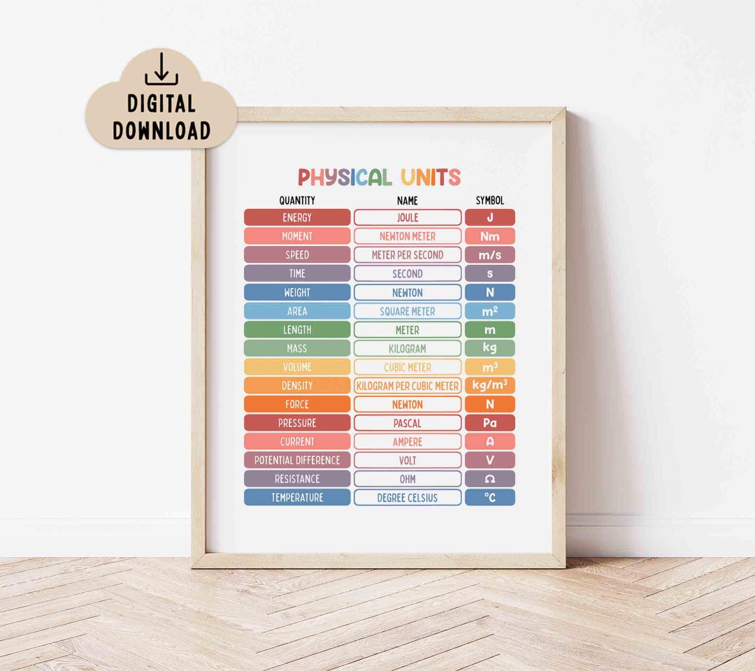 Physical Units Educational Poster, BRIGHT Colors (digital Download ...