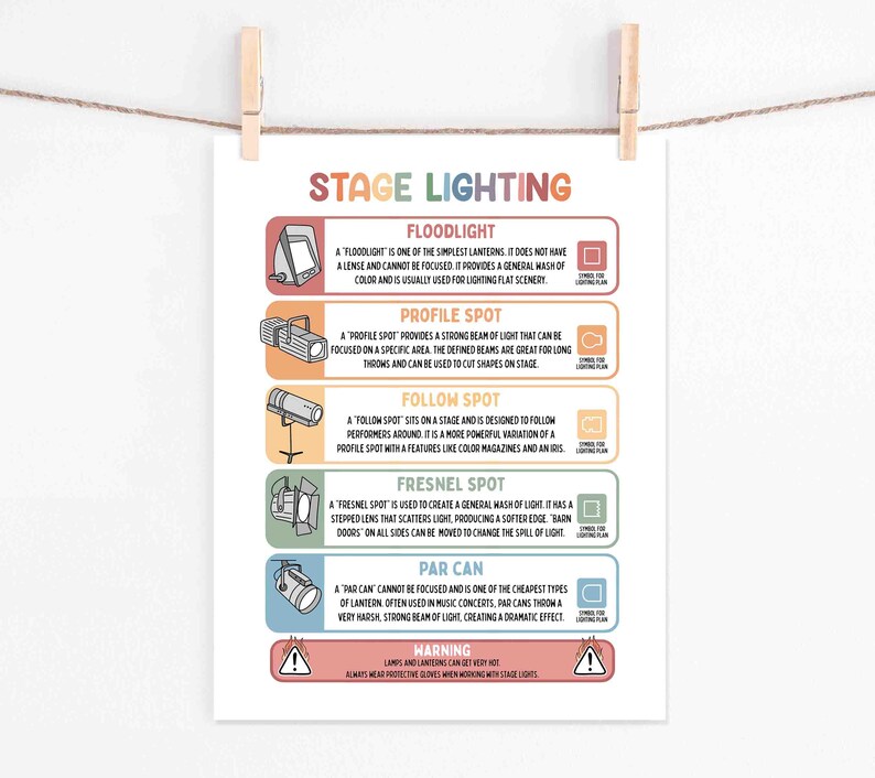 Escala De Dolor Print En Espanol | Pain Scale Chart | Therapy Office Poster | School Nurse ...
