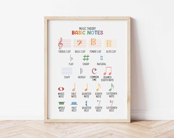 May include: A framed print illustrating music theory basics. The poster shows colourful musical notes, clefs, and symbols, including treble clef, bass clef, sharps, flats, and note durations. The text "MUSIC THEORY BASIC NOTES" is at the top.