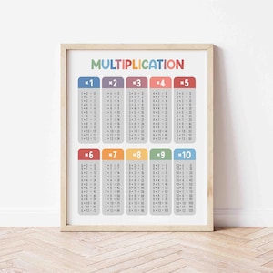 Póster de la tabla de multiplicar BRILLANTE / Arte para la educación en casa / Decoración del aula / Aula / Material educativo imprimible para la educación en casa / Tabla de multiplicar