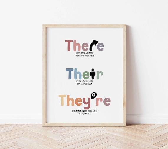 There Their They're Poster | Homeschool Wall Art |  Classroom Decor | English Printable | Educational Print | Homeschooling Resource