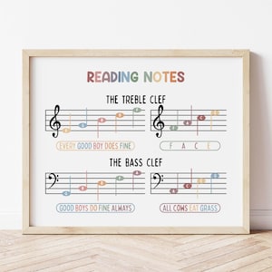 Póster de notas de lectura musical / Arte mural para educación en el hogar / Imprimible de música / Notas musicales de piano / Póster para niños / Póster sobre cómo leer notas musicales