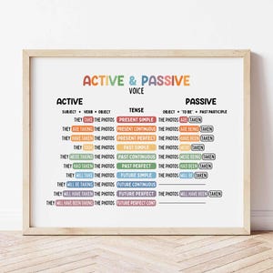 Puede incluir: Un póster educativo enmarcado que ilustra la voz activa y pasiva en la gramática inglesa. El póster presenta cuadros de texto coloridos que explican los tiempos verbales con ejemplos como "They take the photos" y "The photos are taken."