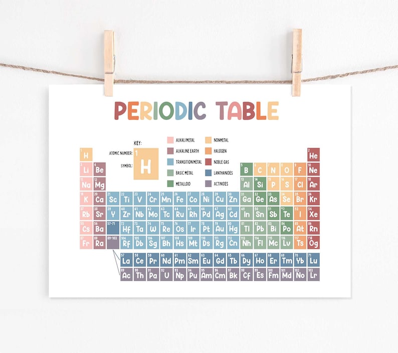 Periodic Table Poster | Homeschool Wall Art | Math Classroom Decor ...