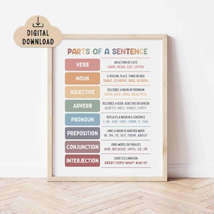 Parts of a Sentence Poster, Printable (Digital Download), Homeschool and Classroom Decor