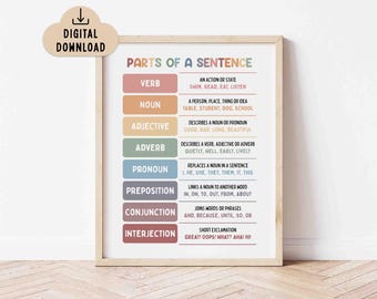 Parts of a Sentence Poster, Printable (Digital Download), Homeschool and Classroom Decor