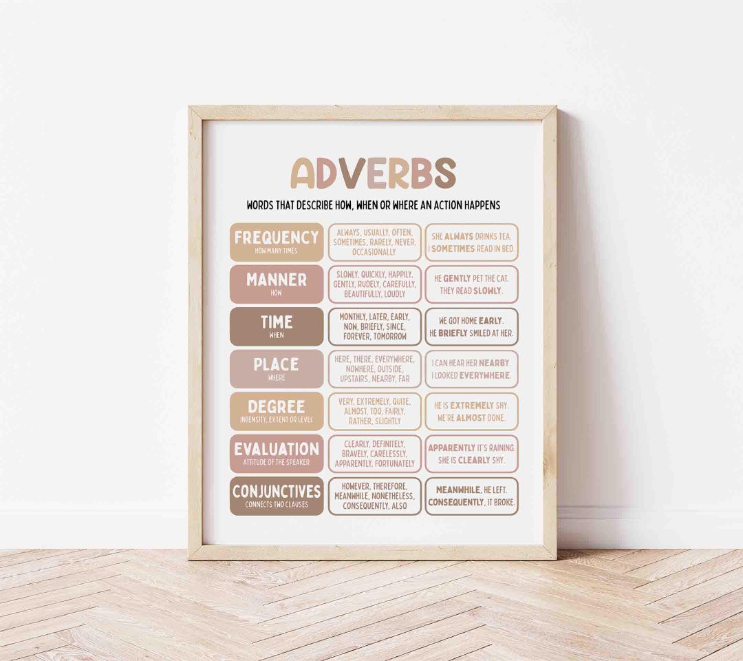 Adverbs Poster BOHO (digital Download) Homeschool, English Classroom ...
