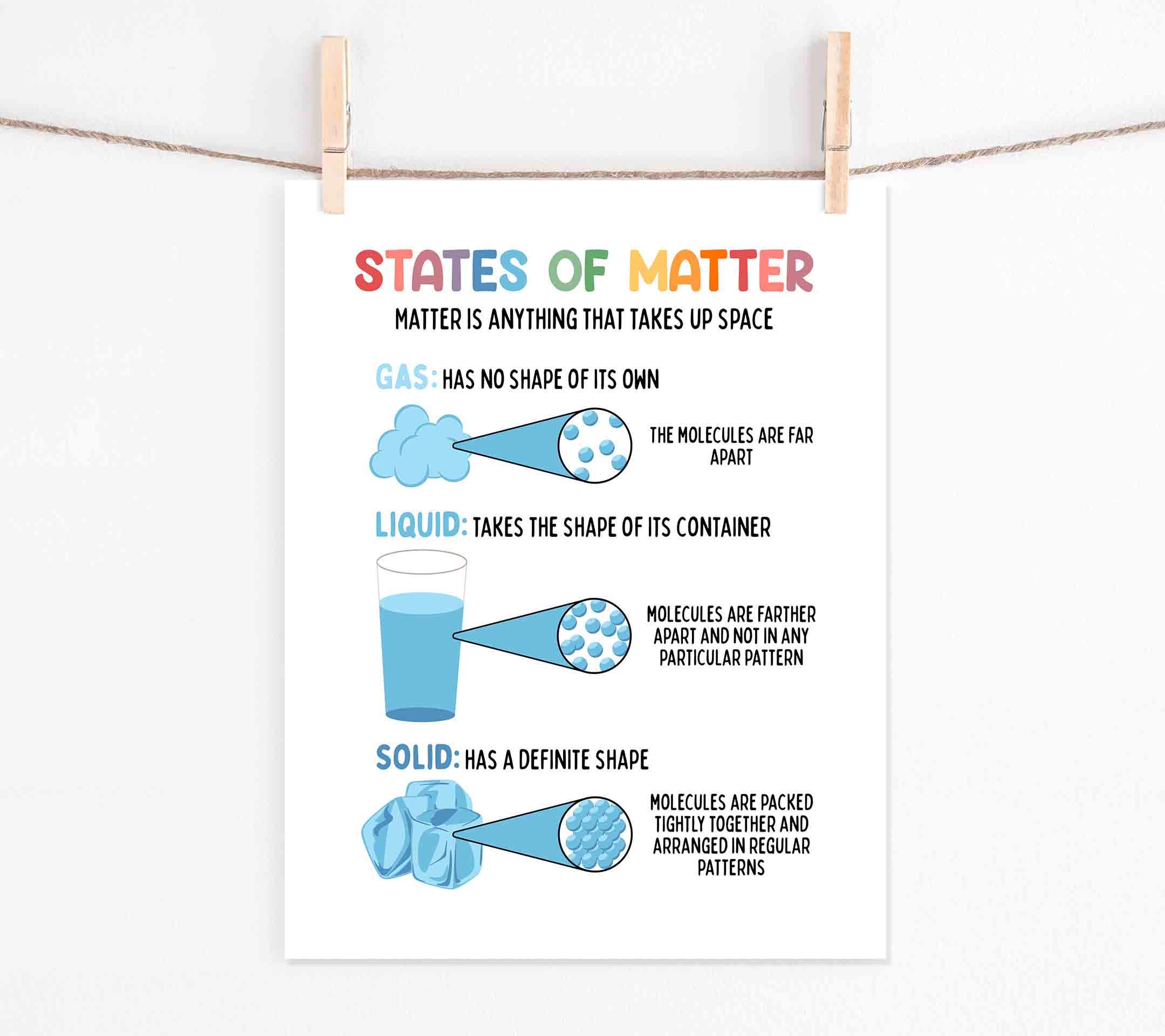 States of Matter Educational Poster BRIGHT | Homeschool Wall Art ...