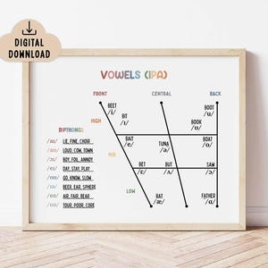May include: A framed print titled "VOWELS (IPA)" showing a diagram of vowel sounds. The chart is split into Front, Central, and Back sections, with examples such as "Beet" and "Boot." A "DIGITAL DOWNLOAD" graphic is in the top left corner.